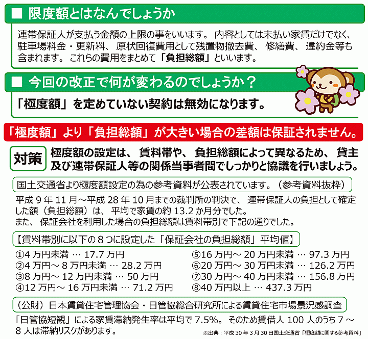 限度額
