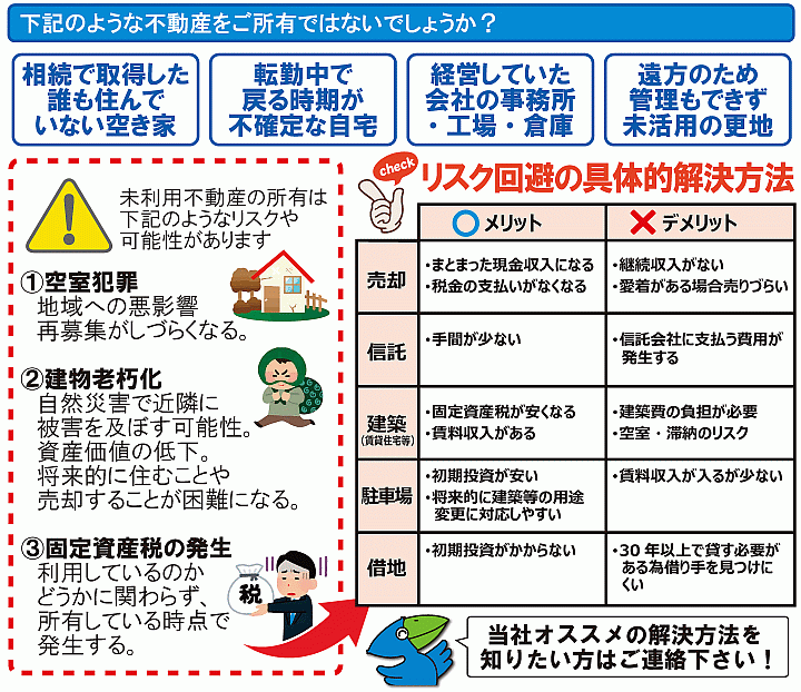 未利用不動産