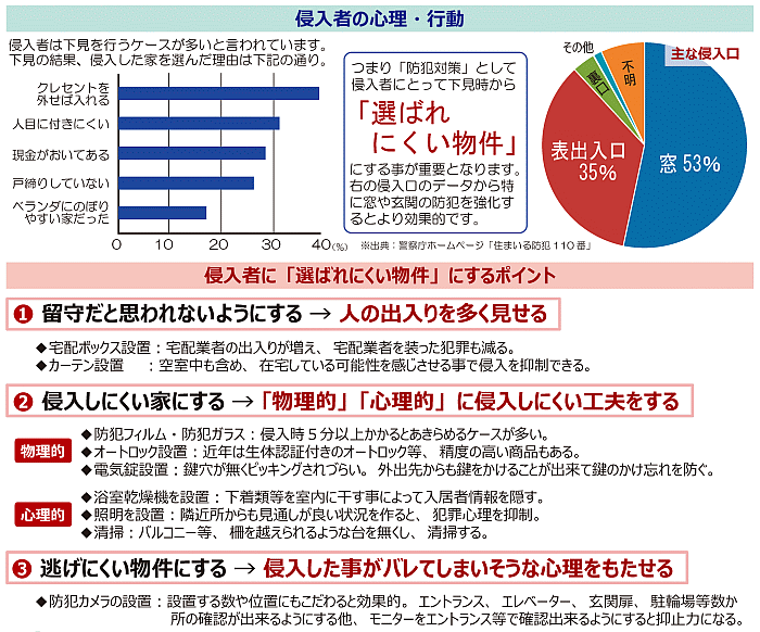 限度額