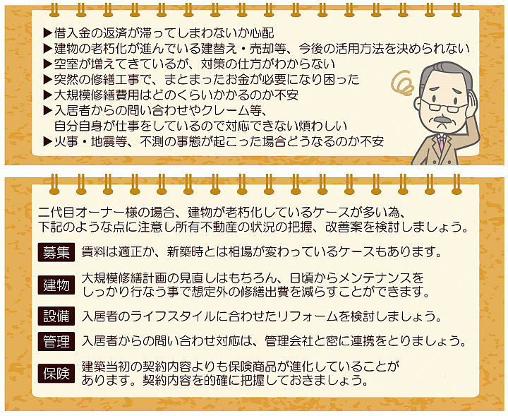 所有不動産