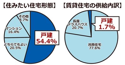 戸建て需要.jpg