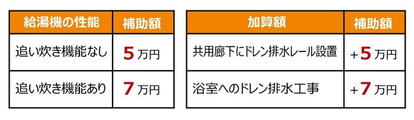 №358給湯省エネ.jpg