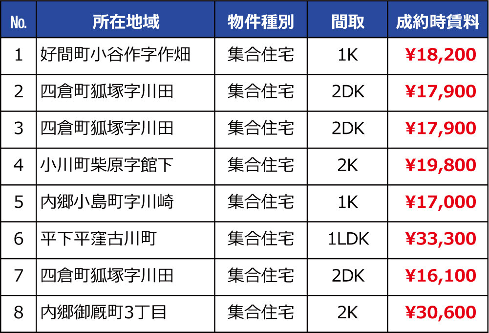 10%成約物件一覧（WEB）.jpg
